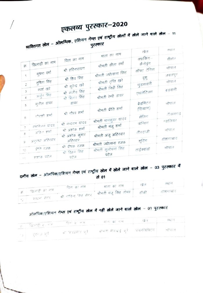Sports Awards of MP विवेक व प्राची को विक्रम, कोच हबीब व डबास को